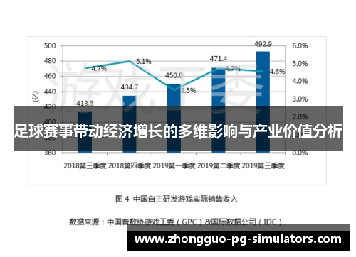 足球赛事带动经济增长的多维影响与产业价值分析
