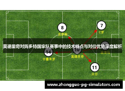 莫德里奇对阵多特国家队赛事中的技术特点与对位优势深度解析