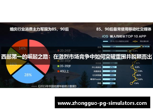 西部第一的崛起之路：在激烈市场竞争中如何突破重围并脱颖而出