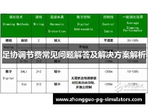 足协调节费常见问题解答及解决方案解析