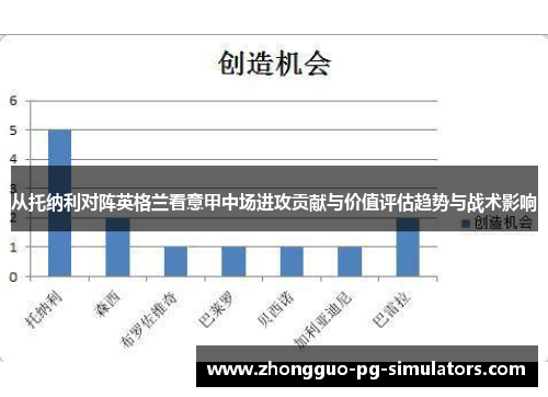 从托纳利对阵英格兰看意甲中场进攻贡献与价值评估趋势与战术影响