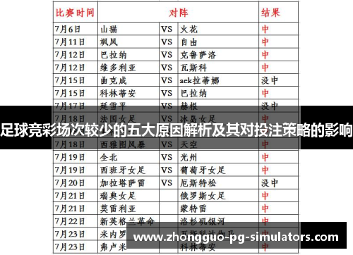 足球竞彩场次较少的五大原因解析及其对投注策略的影响